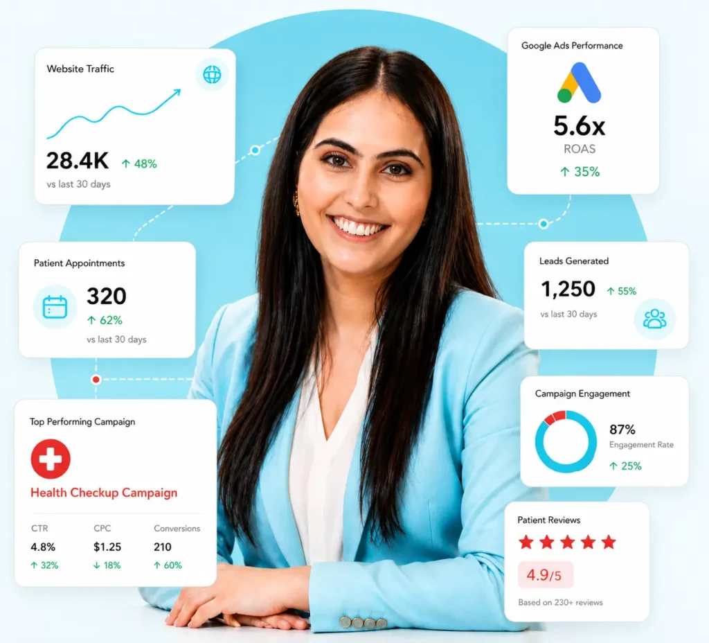 It is an image of female marketing expert with results screenshots around.