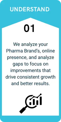 It is the first step of the process- understand with a magnifying glass and graph icon at the bottom.