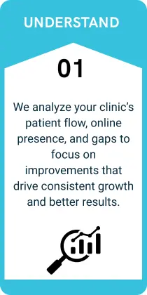It is the first step of the process- understand with a magnifying glass and graph icon at the bottom.