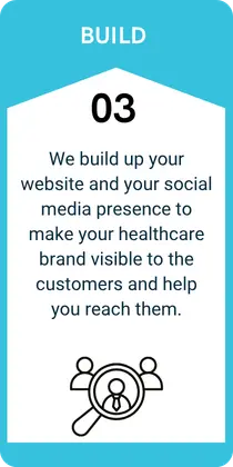 It is the third step of the process - to build the strategies for healthcare brand.