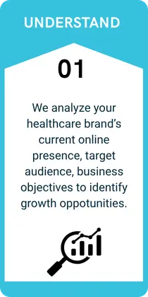 It is the first step of the process - Understanding the healthcare brand